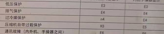 鼎城空调电话在哪里找